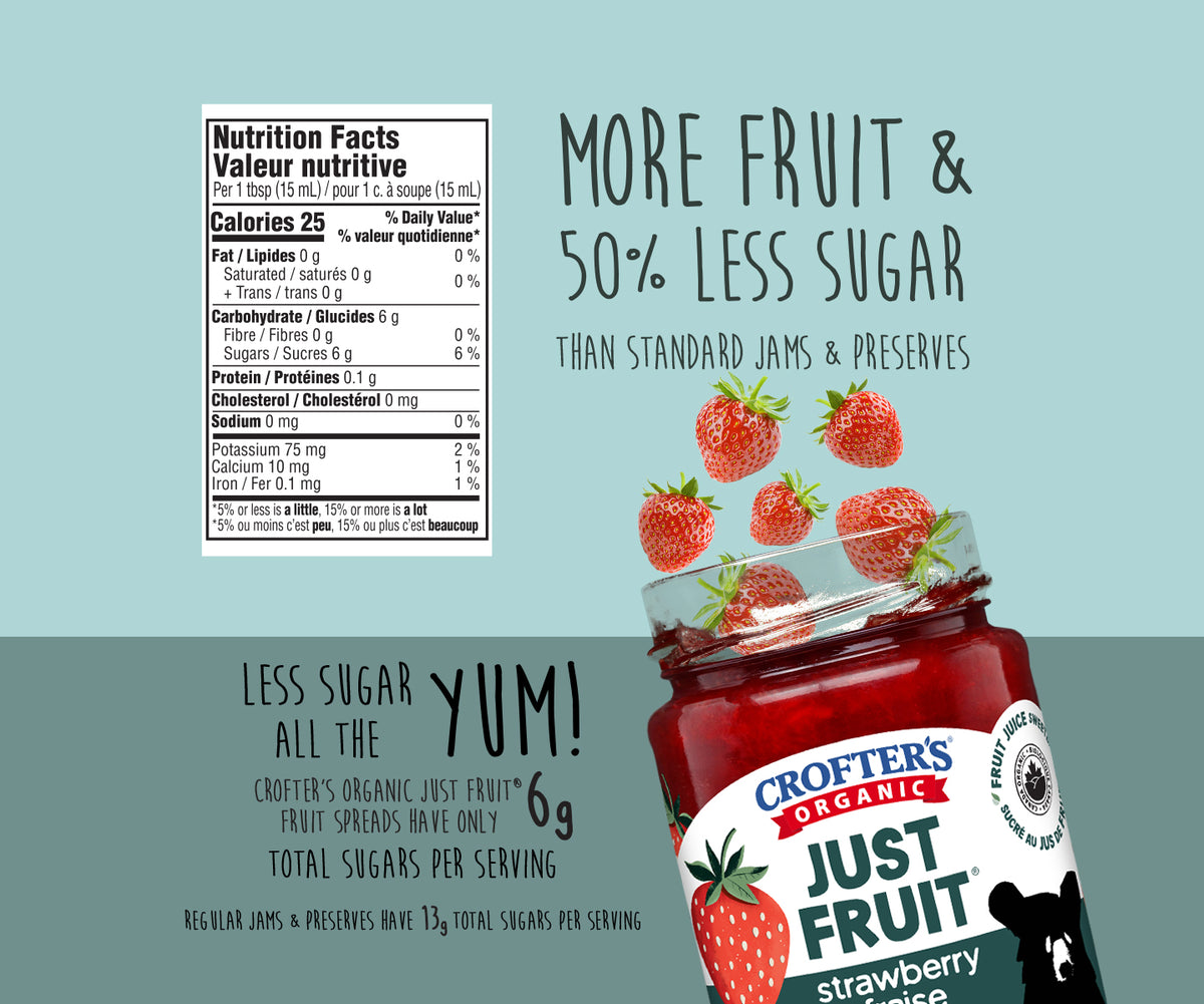 Promotional graphic for Crofter's Organic Just Fruit strawberry jam, showing a jar of jam with floating strawberries, a nutrition facts label, and text highlighting less sugar and more fruit.