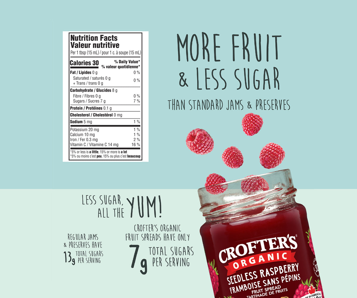 Seedless Raspberry